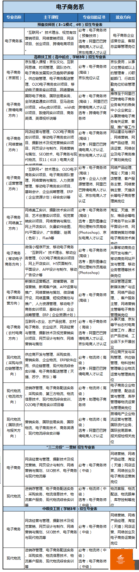 �㶫�����ִ��߼�����ѧУ��������ϵרҵ����