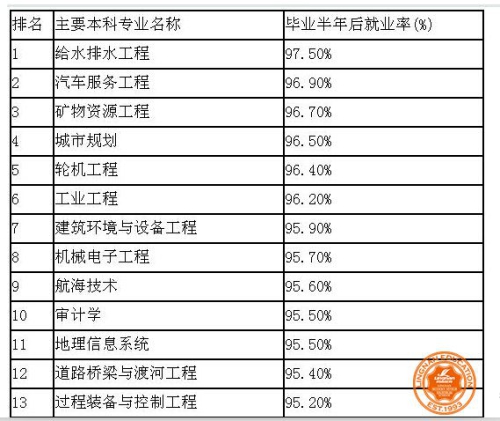 网络商业化普及成趋势 “电商”、计算机等成热门专业
