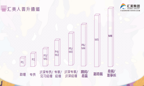 “职”与你约--电商学院汇美集团企业专场宣讲会