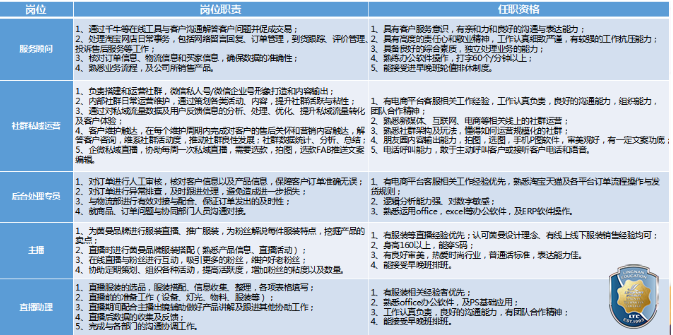 “职”与你约--电商学院汇美集团企业专场宣讲会