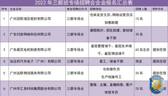 2022年电商学院三都班专场招聘会企业预告