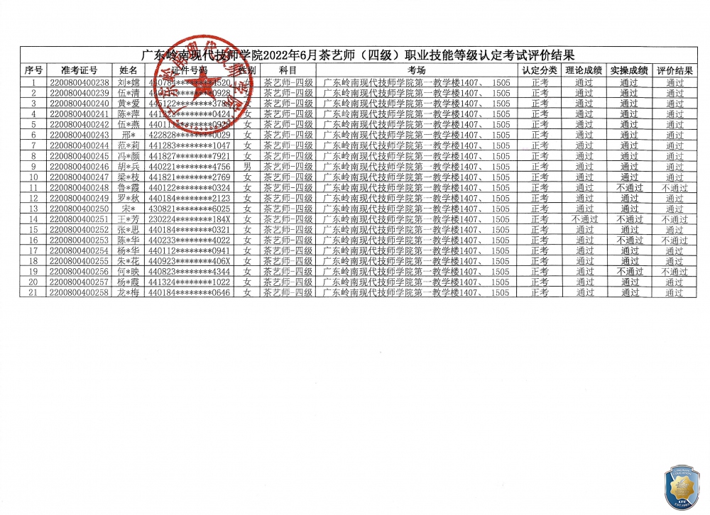 关于广东岭南现代技师学院2022年6月茶艺师职业技能等级认定评价结果公示的通知