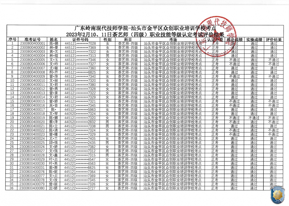 关于广东岭南现代技师学院-汕头市金平区众创职业培训学校考点2023年2月10、11日茶艺师职业技能等级认定评价结果公示的通知（盖章）_page-0002