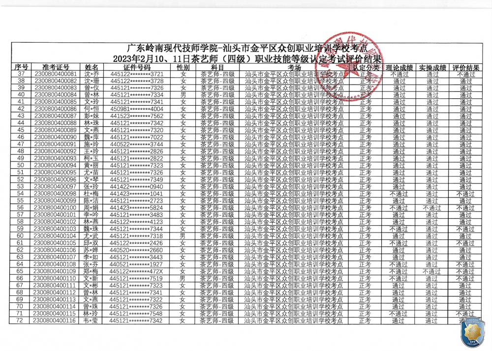 关于广东岭南现代技师学院-汕头市金平区众创职业培训学校考点2023年2月10、11日茶艺师职业技能等级认定评价结果公示的通知（盖章）_page-0003