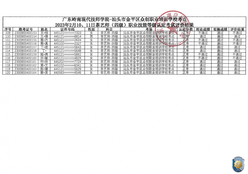 关于广东岭南现代技师学院-汕头市金平区众创职业培训学校考点2023年2月10、11日茶艺师职业技能等级认定评价结果公示的通知（盖章）_page-0005