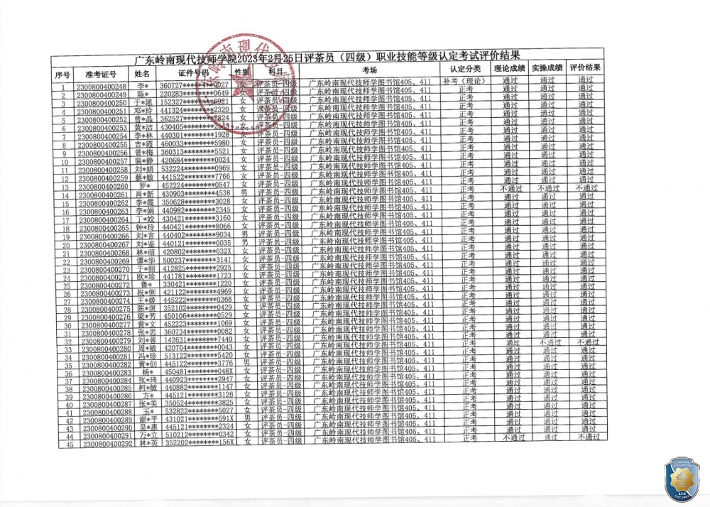 关于广东岭南现代技师学院2023年2月评茶员职业技能等级认定评价结果公示的通知（盖章）_page-0002