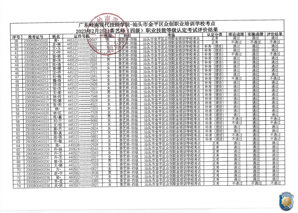 关于广东岭南现代技师学院-汕头市金平区众创职业培训学校考点2023年2月25日茶艺师职业技能等级认定评价结果公示的通知（盖章）_page-0003