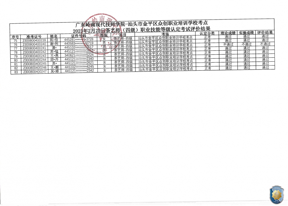 关于广东岭南现代技师学院-汕头市金平区众创职业培训学校考点2023年2月25日茶艺师职业技能等级认定评价结果公示的通知（盖章）_page-0004