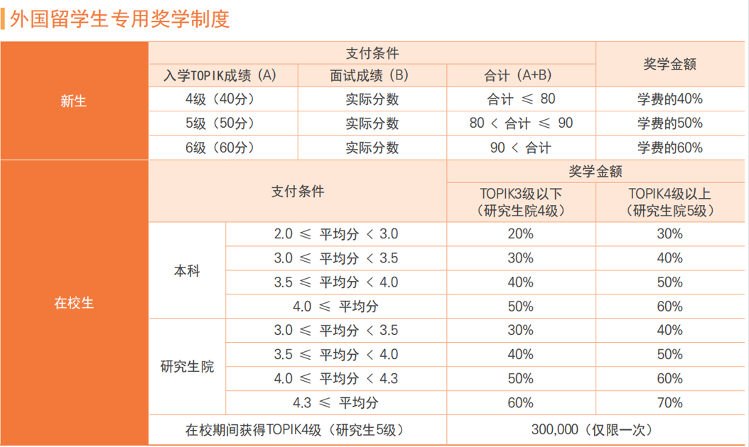 东国pp4