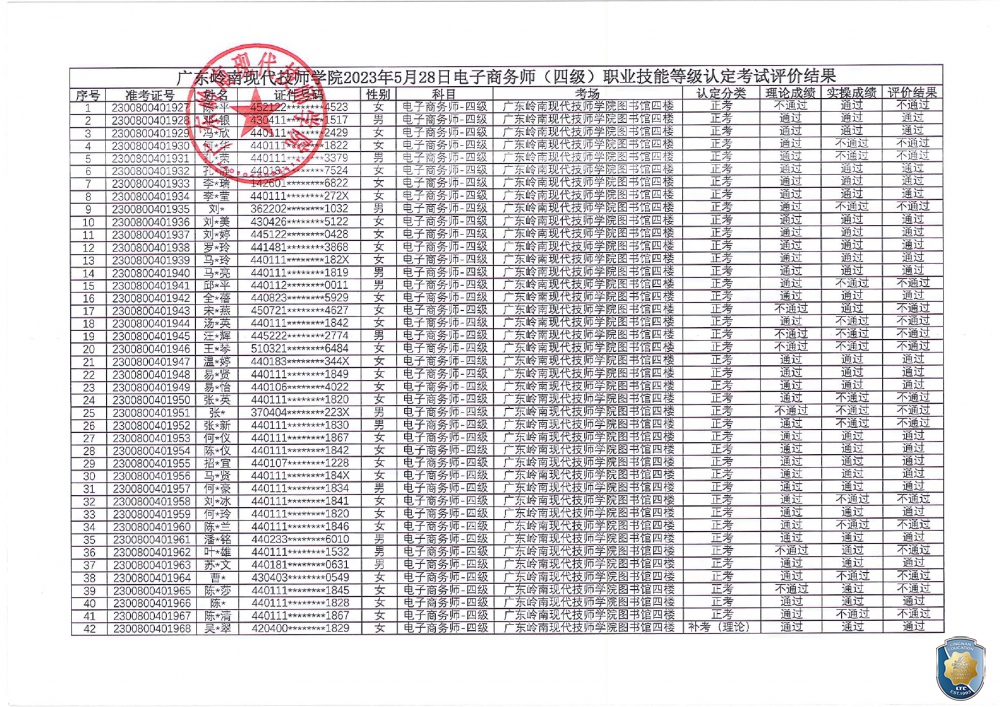 关于广东岭南现代技师学院2023年5月电子商务师职业技能等级认定评价结果公示的通知（盖章）_page-0002