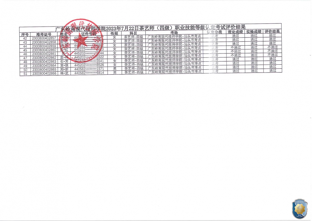 关于广东岭南现代技师学院汕头市考点2023年7月22日茶艺师职业技能等级认定评价结果公示的通知（盖章）_02