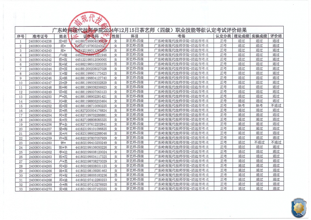 关于广东岭南现代技师学院2024年12月茶艺师职业技能等级认定评价结果公示的通知_01