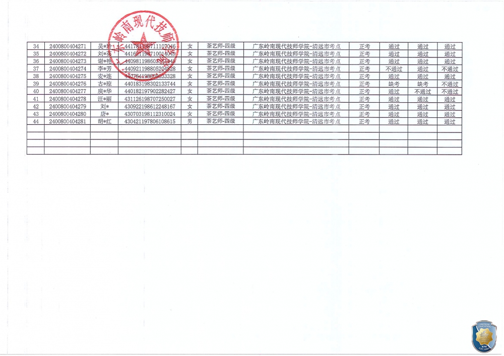 关于广东岭南现代技师学院2024年12月茶艺师职业技能等级认定评价结果公示的通知_02