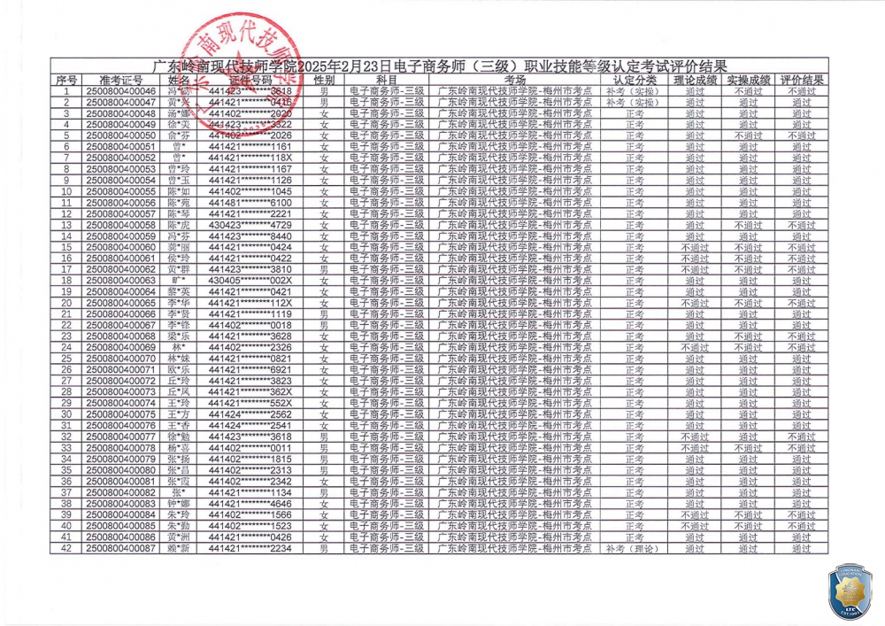 关于广东岭南现代技师学院梅州市考点2025年2月23日电子商务师职业技能等级认定评价结果公示的通知（盖章_01